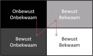 bekwaam